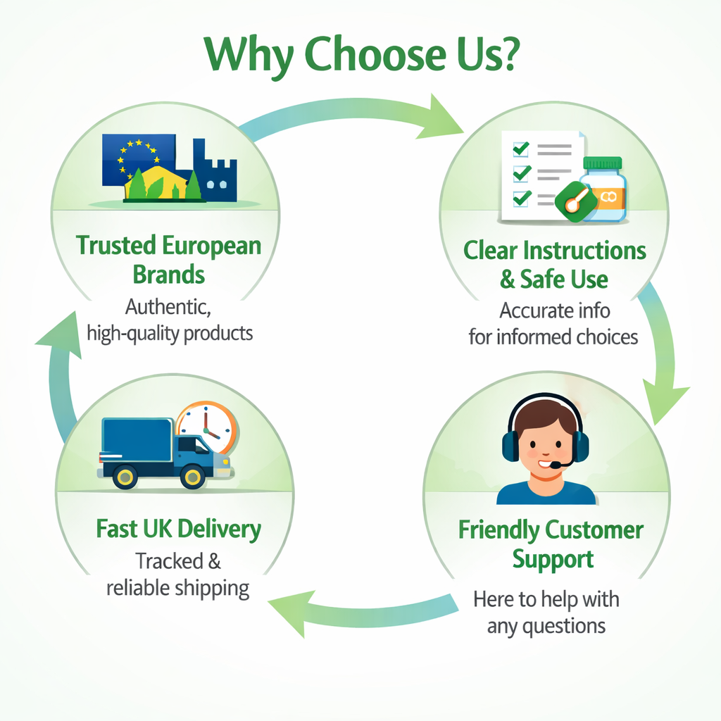 Why Choose Us infographic showing trusted European brands, clear instructions and safe use, fast UK tracked delivery, and friendly customer support for nicotine-free quit smoking tablets